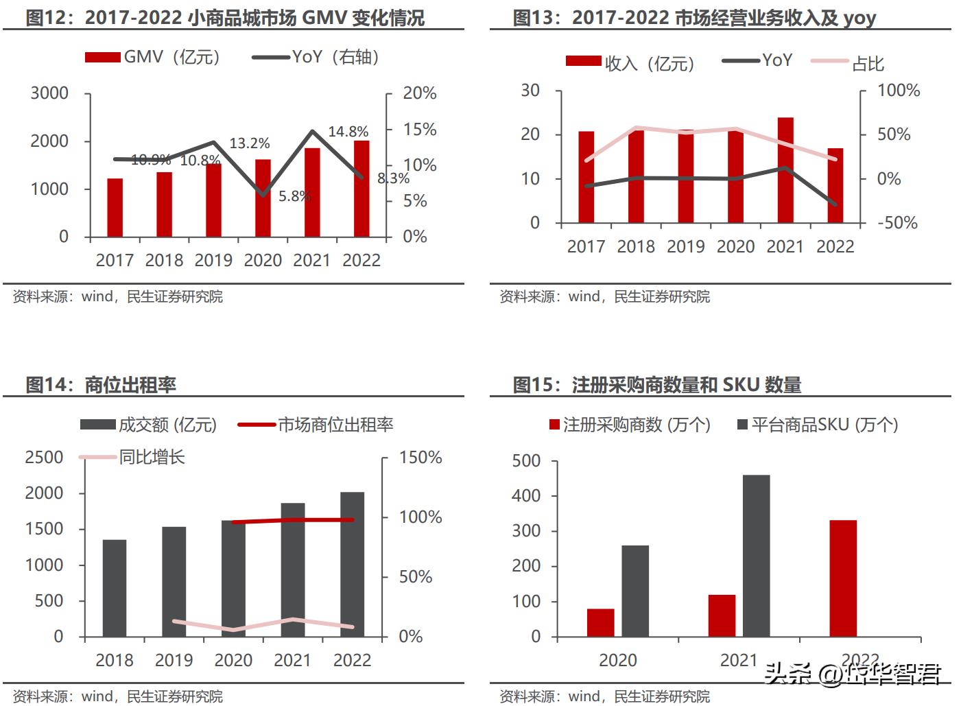 打造“一带一路”出海生态圈,小商品城:基于义乌打开新成长空间