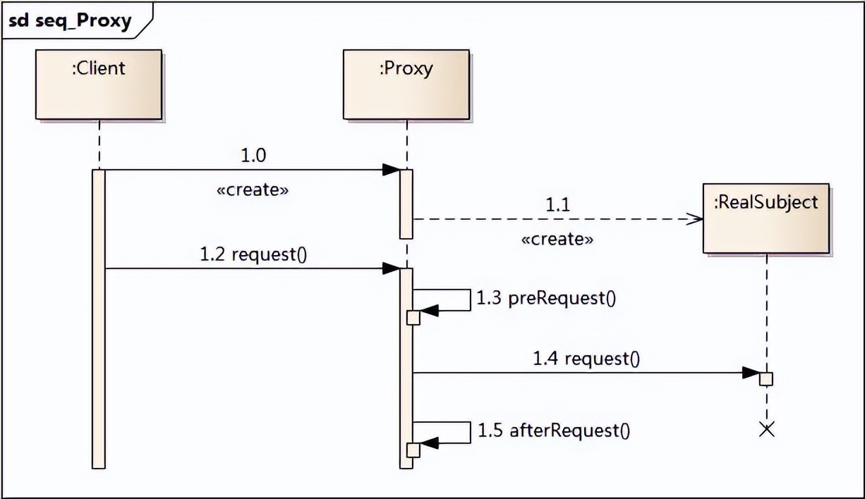 前端需要哪些逻辑思维,前端开发策略模式