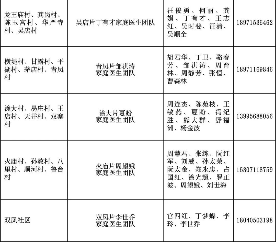卫健委家庭医生最新消息,武汉市医生名单