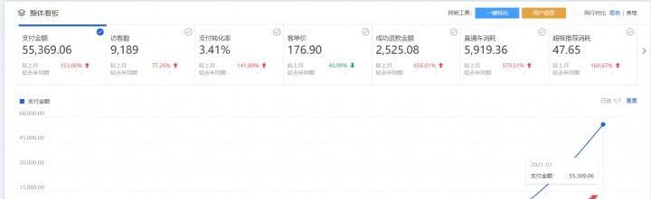 开网店需要准备什么设备,开拼多多网店需要准备什么东西