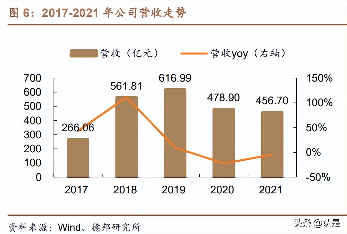 均胜电子核心竞争力,均胜电子智能座舱市场占比