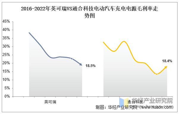 国内新能源汽车电驱领域公司排行,中国新能源电驱动公司排名