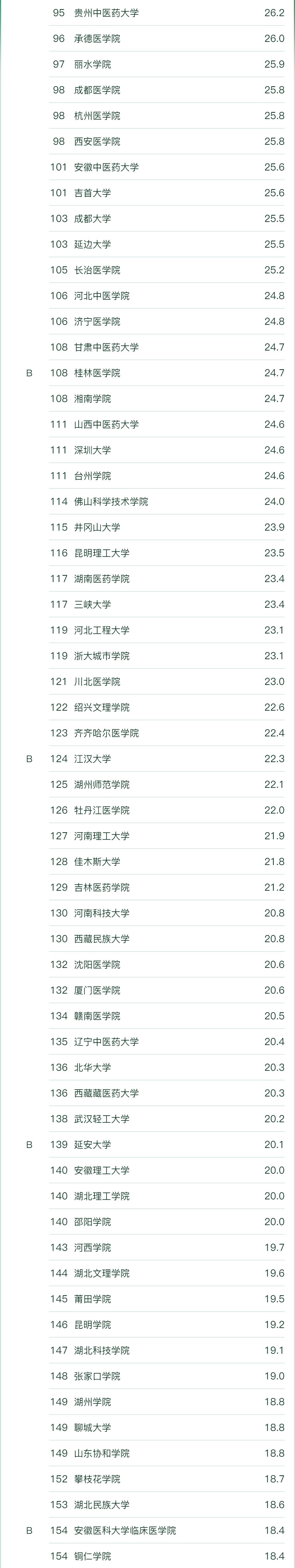 什么学校学护理专业毕业后包就业,就业趋势护理专业