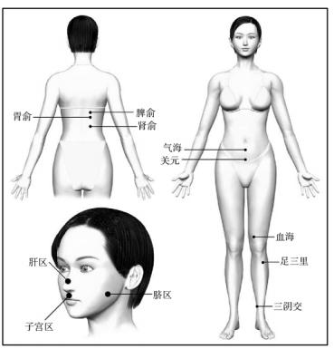 如何用推拿手法治疗痛经？