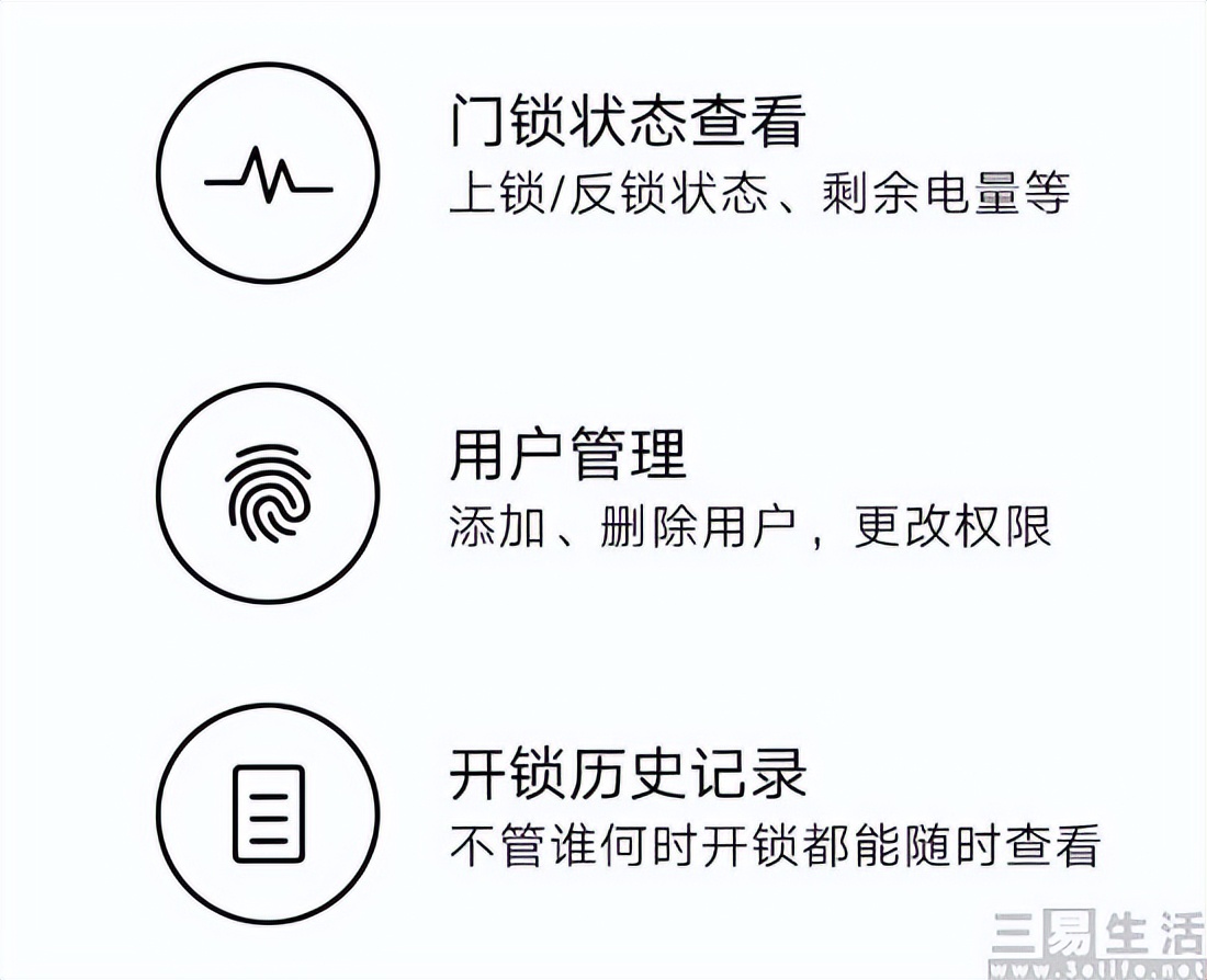 指纹密码锁怎么选购性价比高,指纹锁怎么选便宜