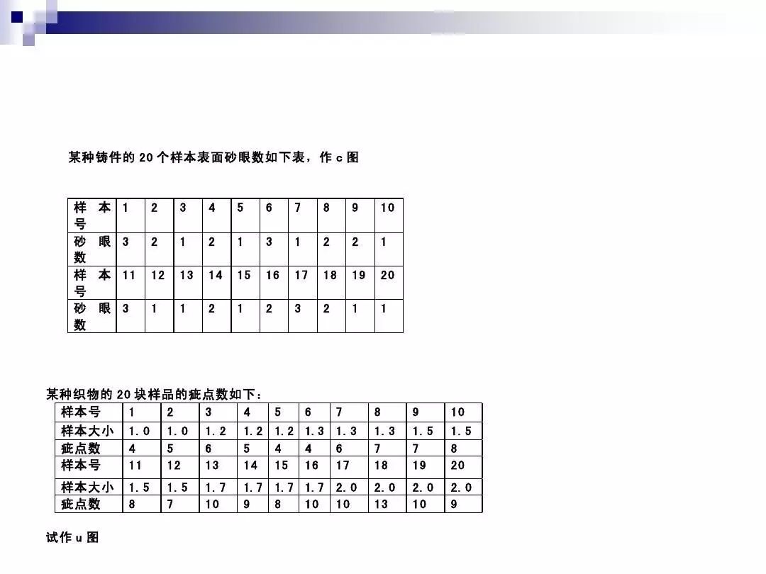 如何制作spc管制图,spc如何制作