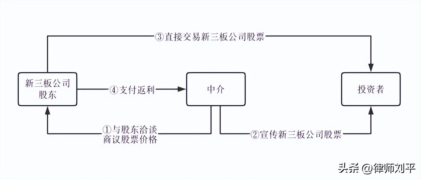 刘平律师甘肃天水,刘平律师甘肃