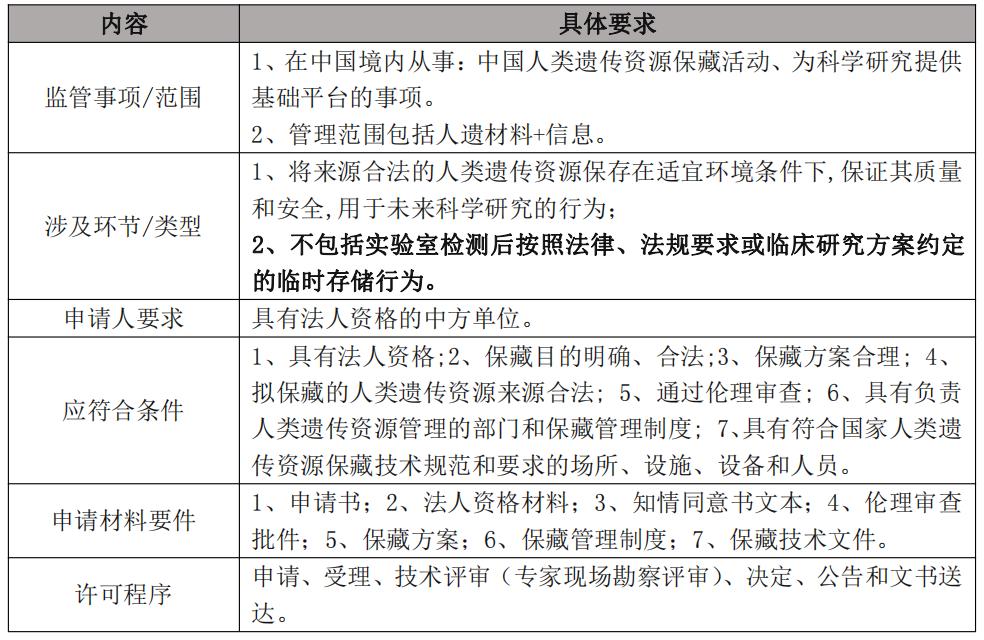 细胞与基因治疗前沿技术与应用,基因治疗法规