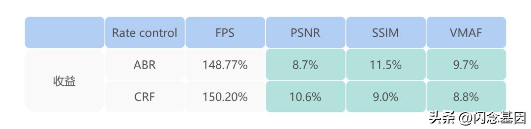 Shopee视频处理技术后台应用