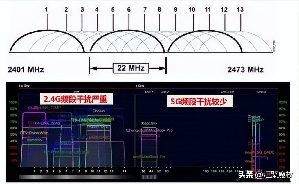 无线网的使用方法和技巧,wifi无线上网怎么样