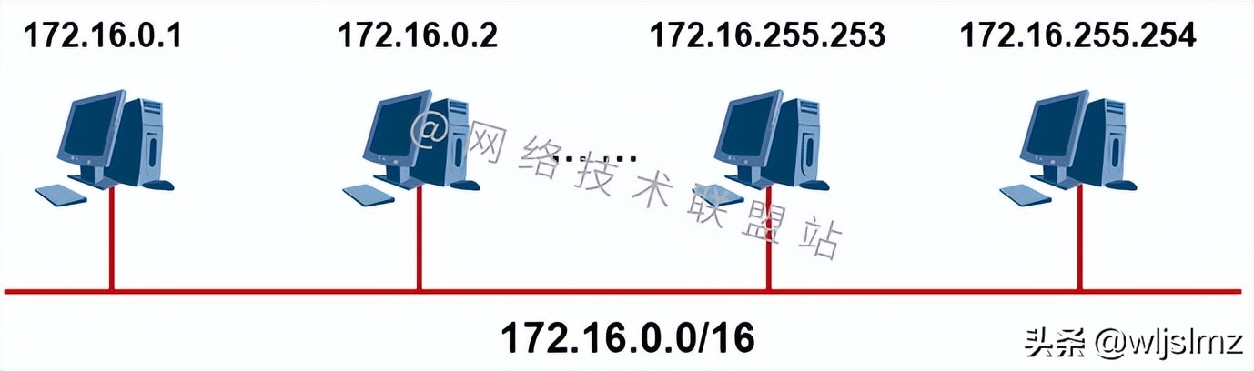 子网划分可以防止ip冲突吗,子网划分abc类地址