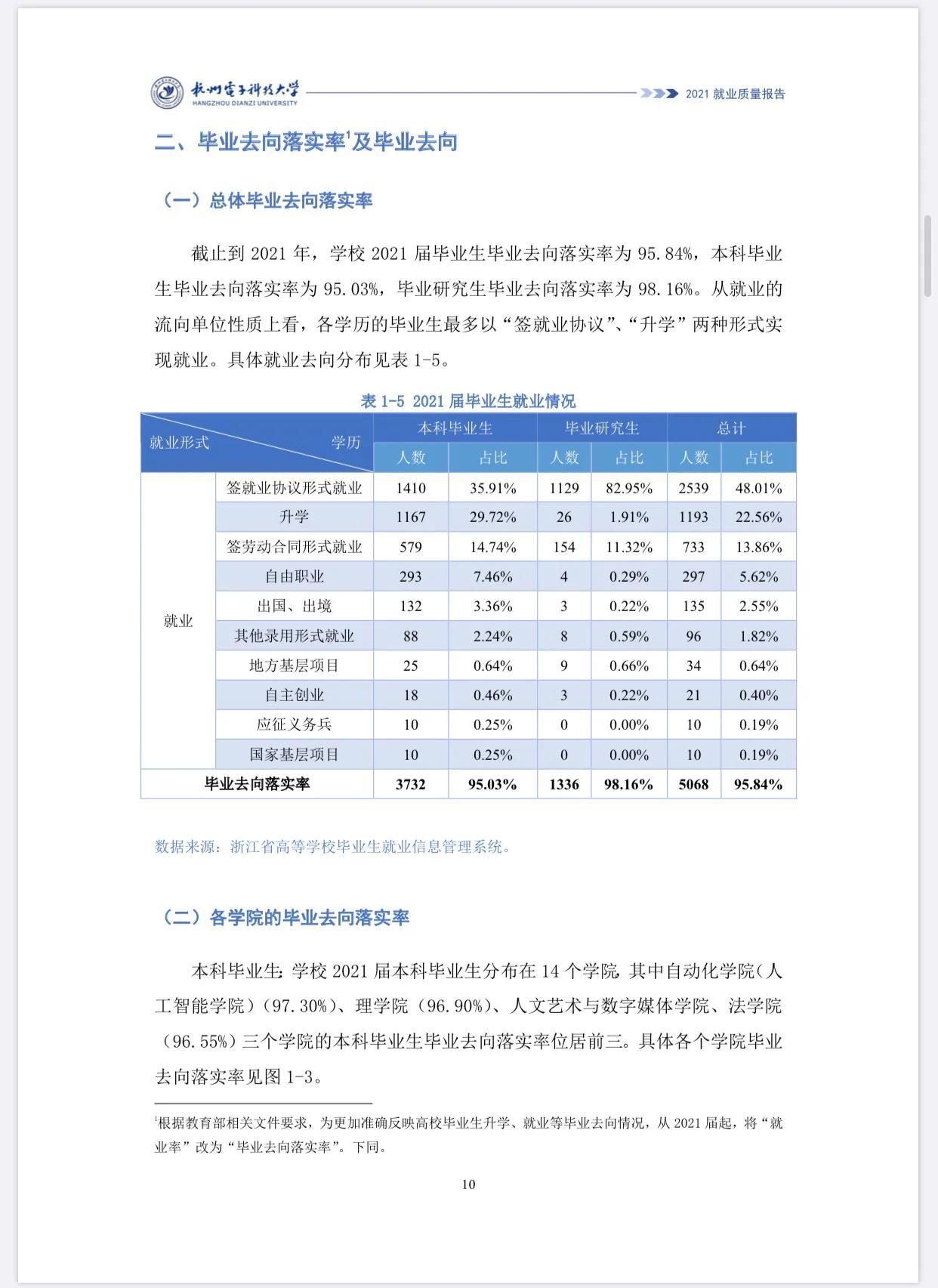 615分，你会选南京邮电大学计算机还是杭州电子科技大学计算机？