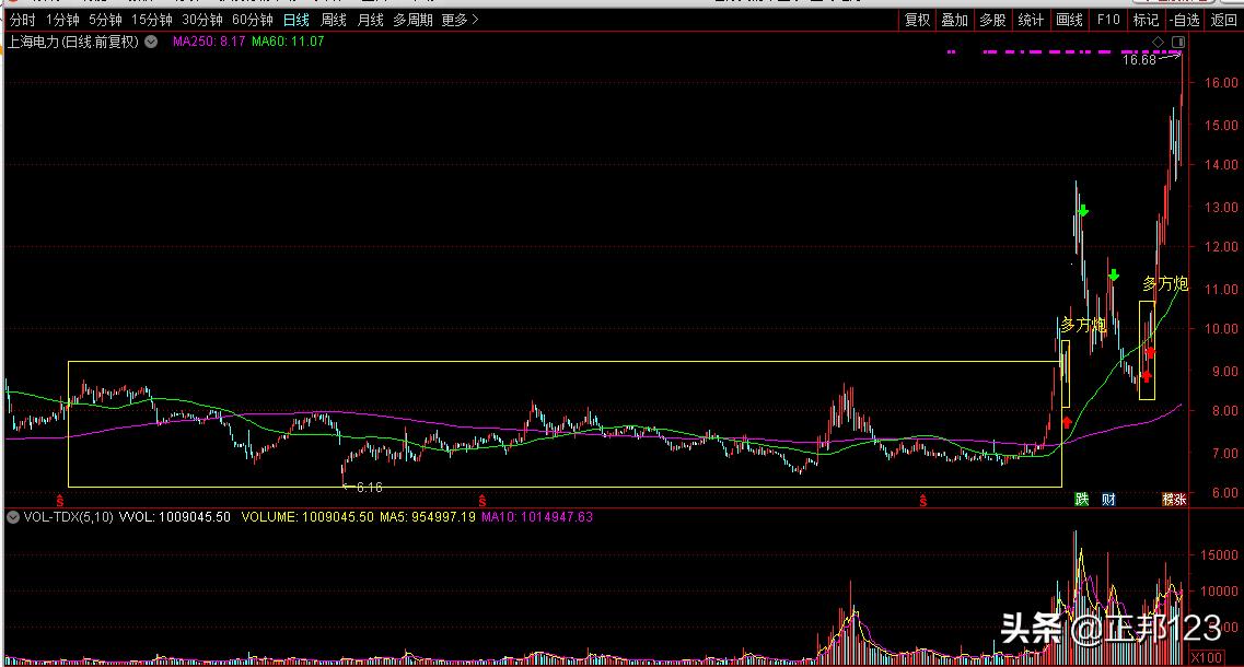 希望之星k线图经典图解,经典k线图大全