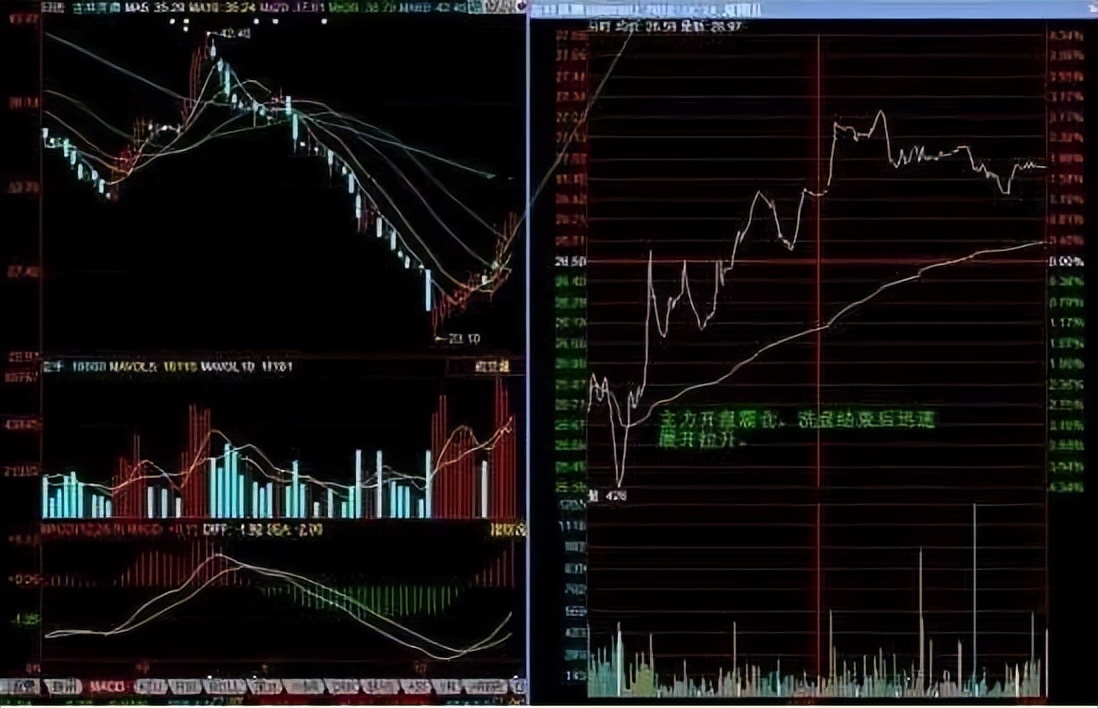 股票k线很多上影线意味着什么,中国股市k线组合大全