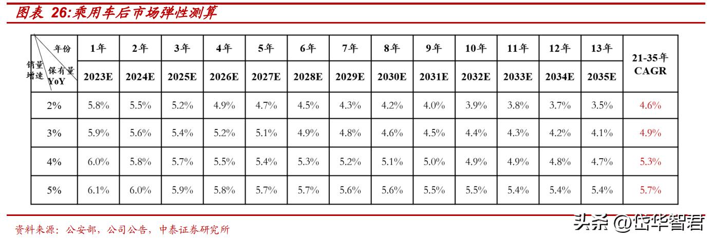 骆驼蓄电池股份公司最新动态,汽车铅酸蓄电池龙头股