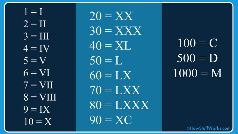 神奇的罗马数字,独一无二的神奇数字