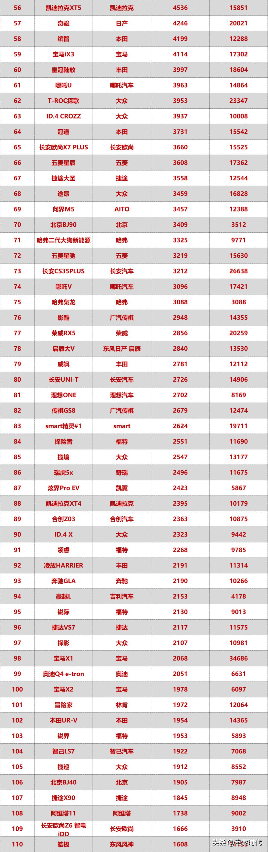 2023年5月mpv汽车销量排行榜,2023年1-6月汽车mpv销量排行榜