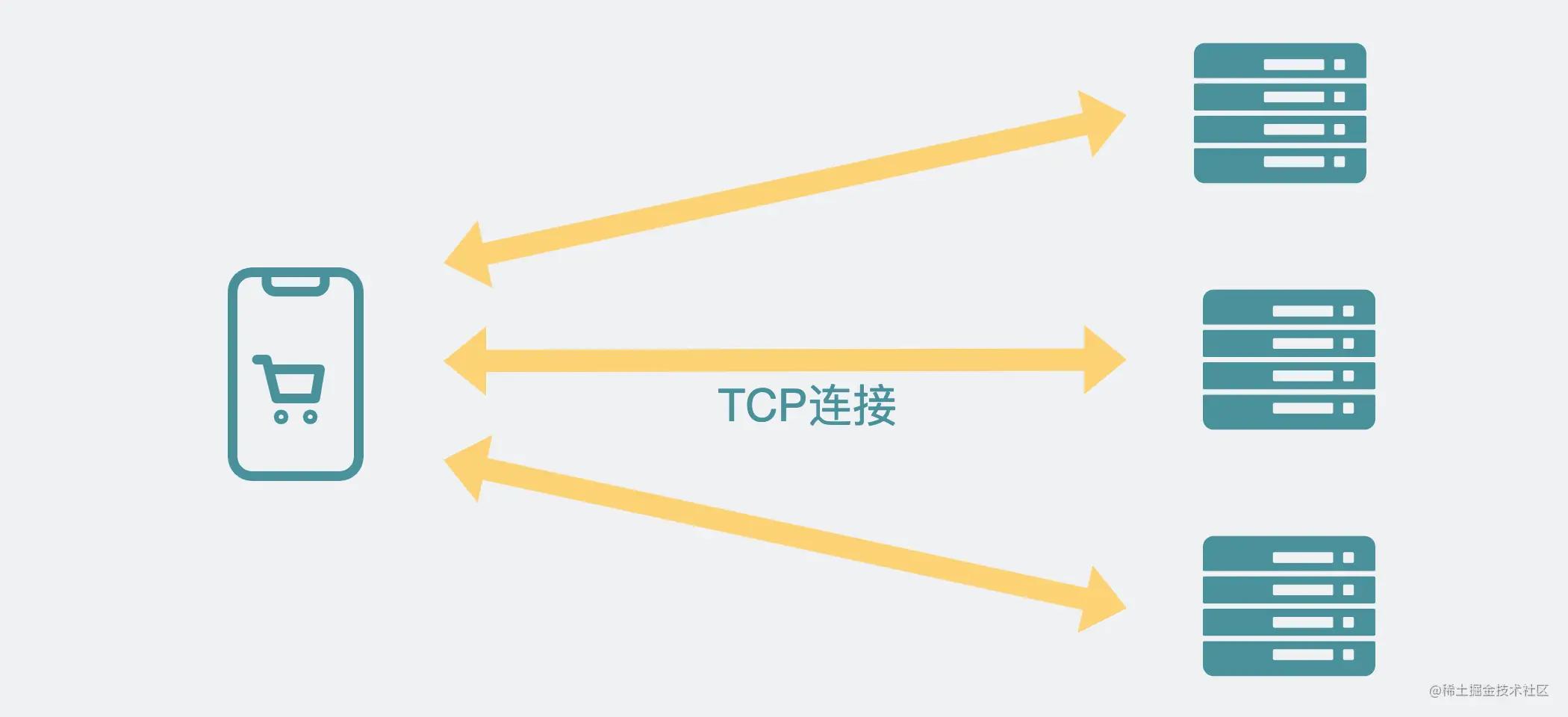 502问题怎么排查?