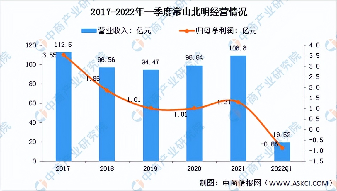 棉花行业市场竞争风险,预计2022年棉花价格走势分析