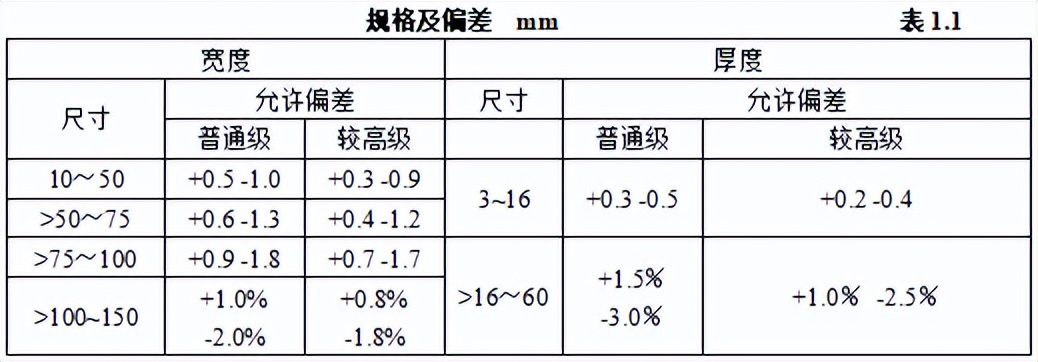弱电材料进场验收牌模板,弱电工程验收资料怎么做