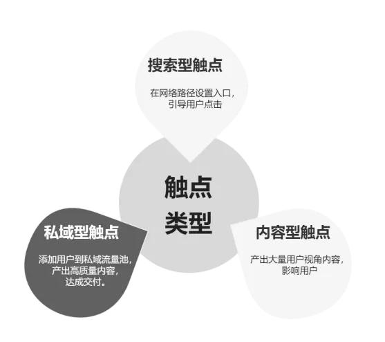 科技赋能银行网点转型,银行网点转型的优势