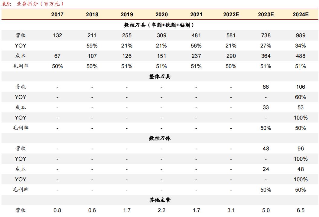 硬质合金数控刀片龙头企业,华锐硬质合金刀片