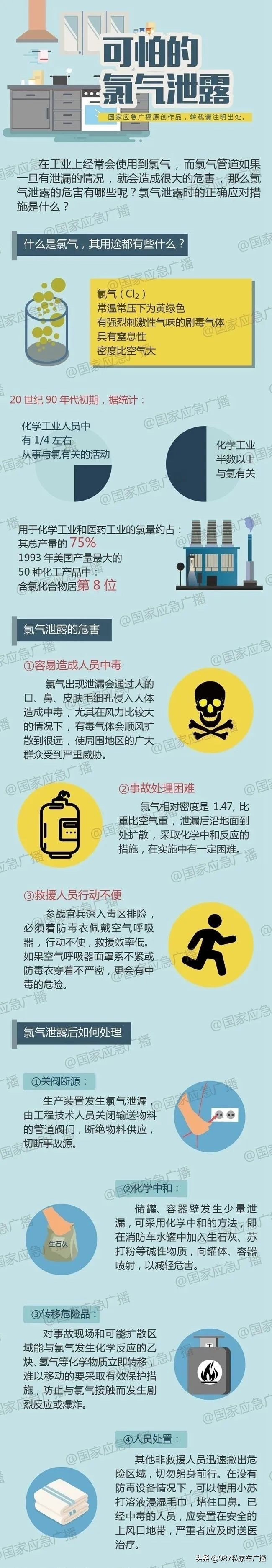 福州一游泳馆氯气泄漏,北京一游泳馆发生疑似氯气泄漏