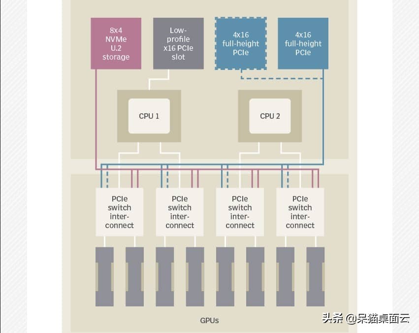学习人工智能的电脑配置,人工智能学习需要高性能电脑
