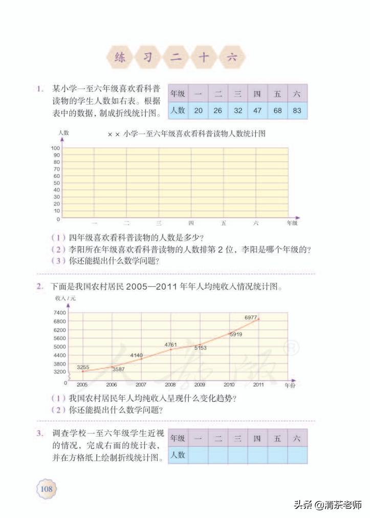 2022五年级数学下册电子版pdf,人教版五年级数学下册家长必看