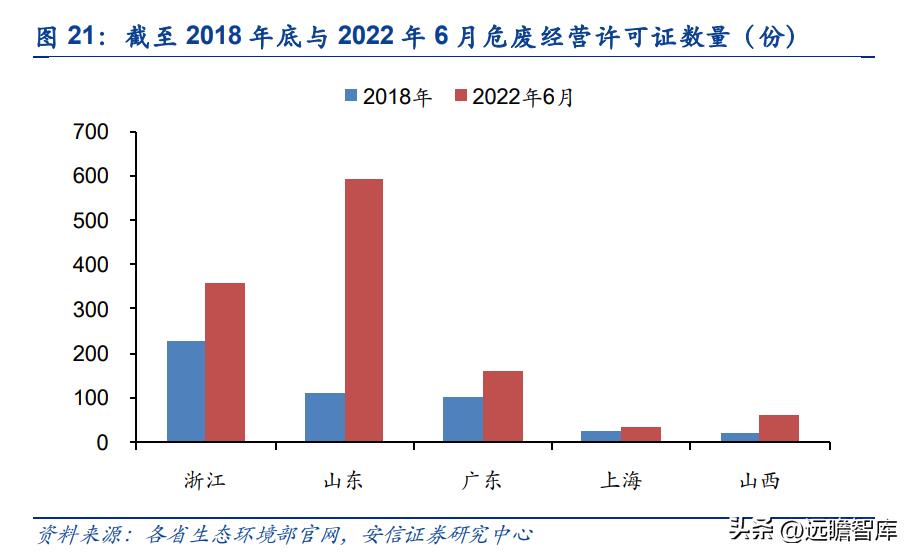 上海危废处理龙头公司,上海危废处理龙头企业