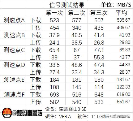 网络不好wifi信号时断时续,网络不好wifi不好怎么办