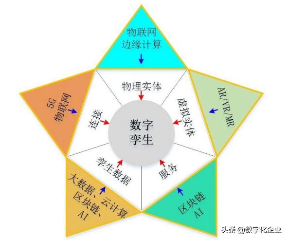 十问数字孪生,涨知识文学经典