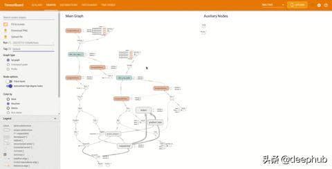 tensorboard如何加入文件,tensorboard怎么画图