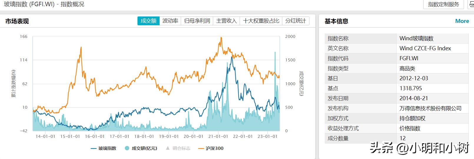 玻璃行业战略分析,日用玻璃行业分析