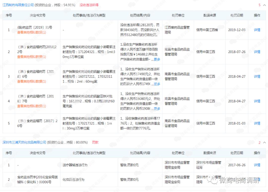 妇炎洁下架广告,消字号的妇科产品能用吗