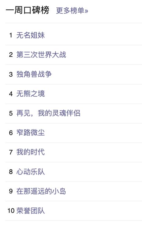 本周院线电影新片上映好评,本周院线高分新片