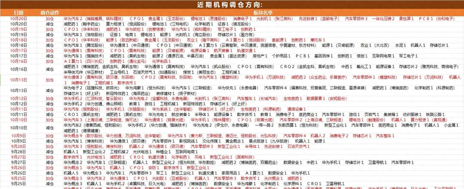 a股11月2日晚间公告,11月28日晚间a股十大重磅公告一览