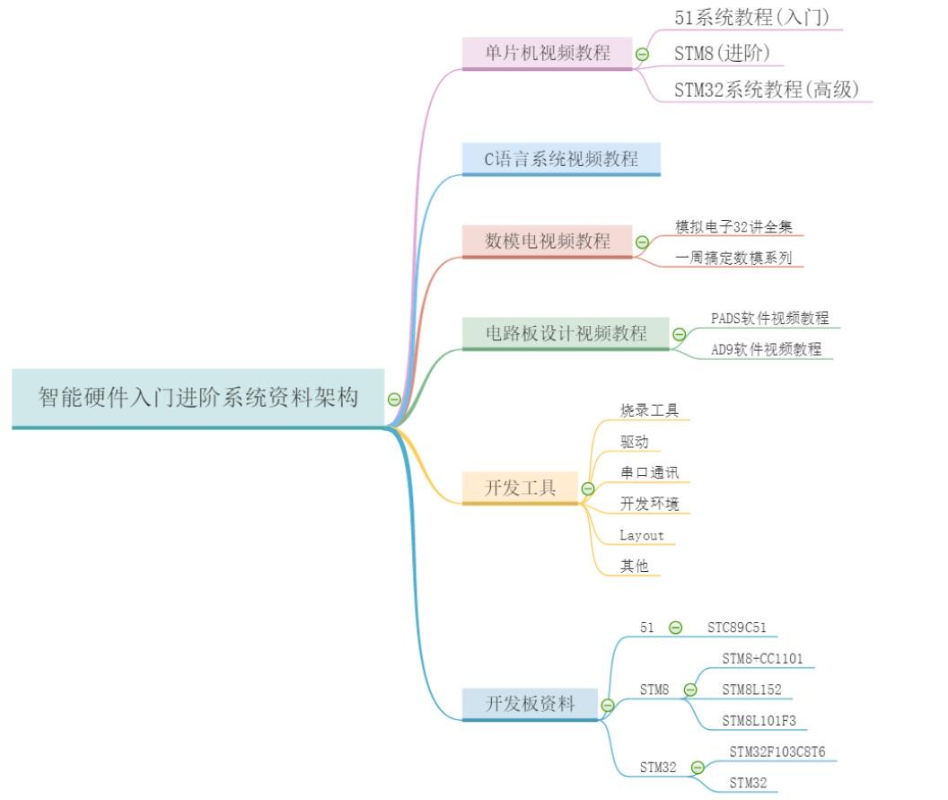 单片机入门教程从零开始学会,对单片机的认识如何学习单片机