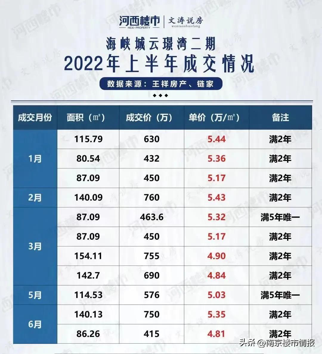 南京10所名校,南京最好的双学区排名