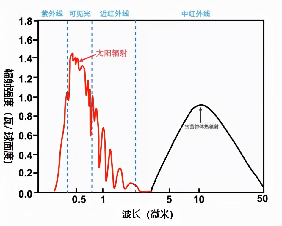 能调控阳光的玻璃长啥样？