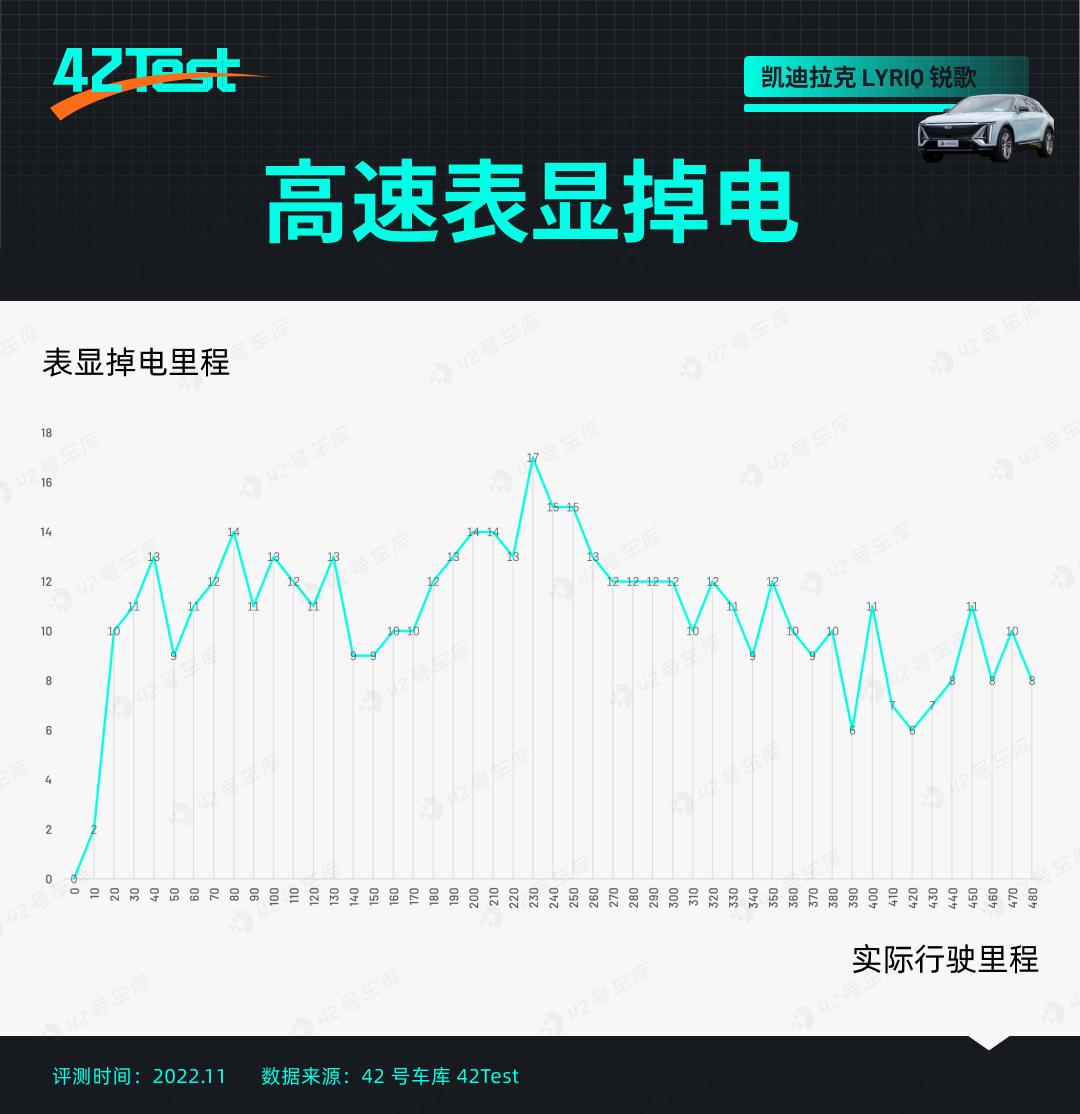 翻身当大哥,锐歌行不行?|42Test