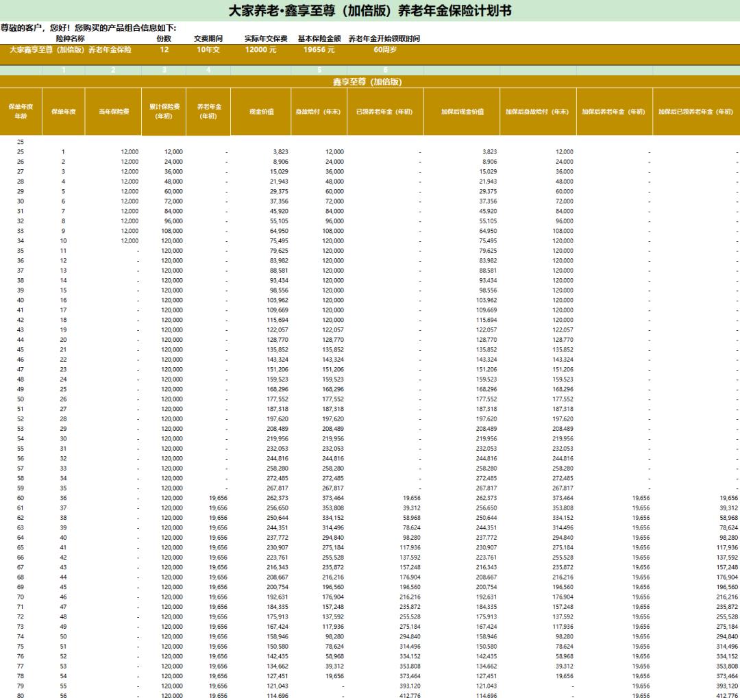 个人养老金值得买哪些基金,个人养老金可以买哪些产品