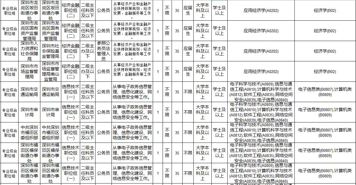 深圳市市考2024公务员时间,深圳市考编制的最新消息