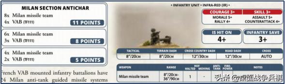 FOW三战国家推荐（4）「北约其他国家篇」：给大哥追着喂饭的小弟