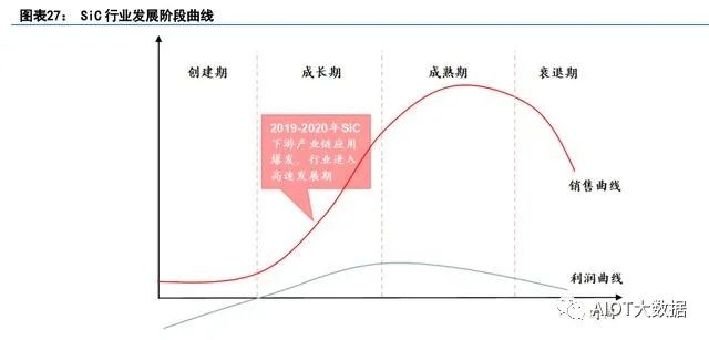 碳化硅第三代半导体可研报告,第三代半导体产业报告