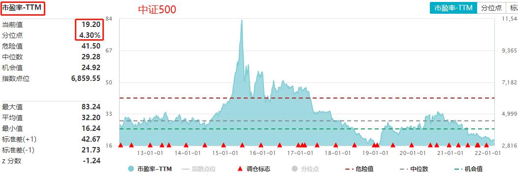 最大回撤法止盈设置,最大回撤止损2%