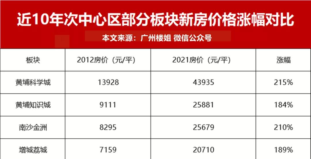 南沙金洲碧桂园最新房源房价,南沙金洲丽景湾房价