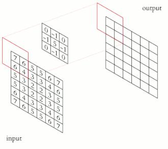 数学工具系列之内核与内核函数是美丽的数学概念,解决复杂问题