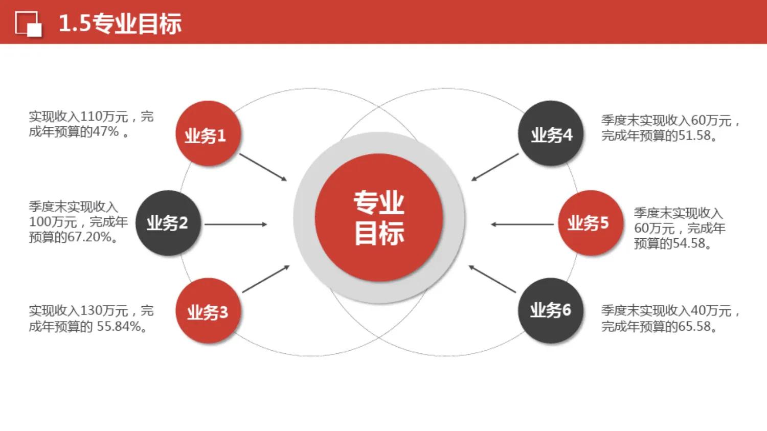 市场营销计划的八个要素,市场营销的5个步骤举例说明