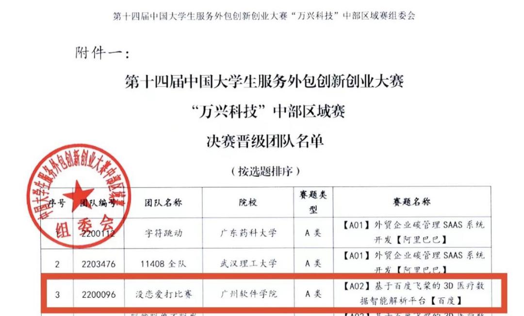 大学生服务外包创新创业大赛作品,大学生外包服务创新创业大赛b类